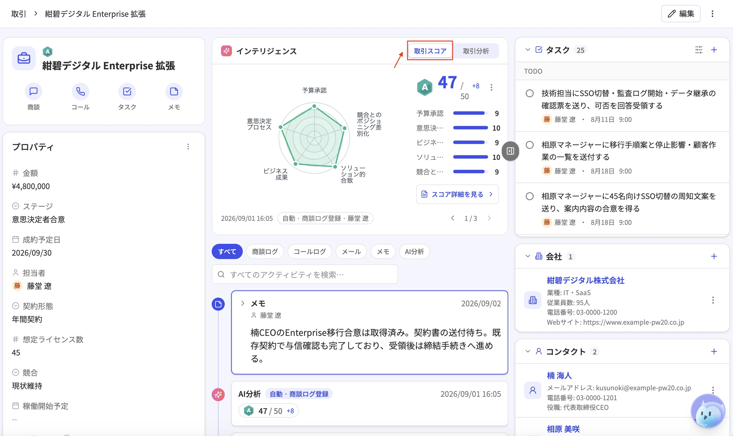 取引スコア