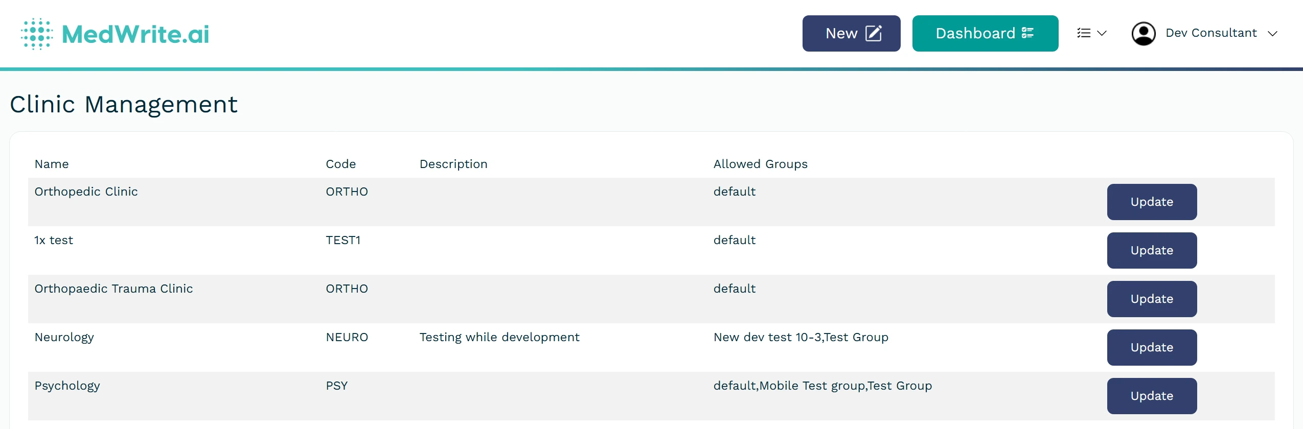 Clinic list or organisation view