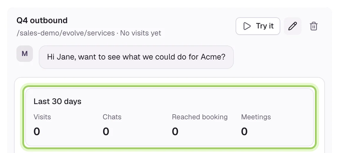 The Q4 outbound link, reading No visits yet, open to its Last 30 days results: Visits, Chats, Reached booking and Meetings, all 0. The results are marked.