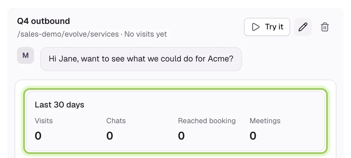 The Q4 outbound link, reading No visits yet, open to its Last 30 days results: Visits, Chats, Reached booking and Meetings, all 0. The results are marked.
