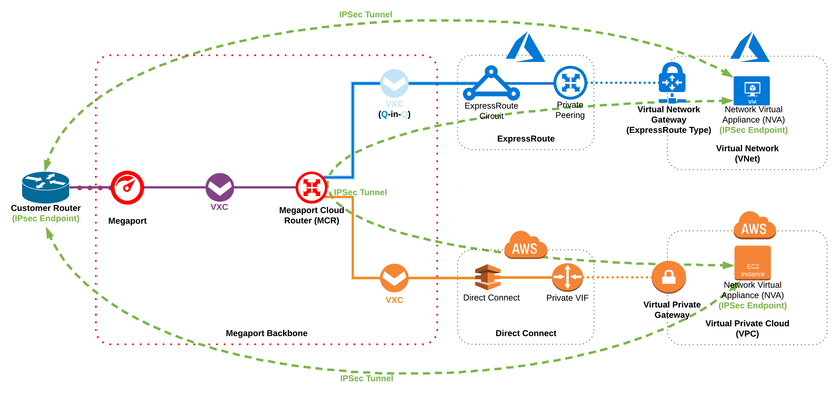 Scenario 4