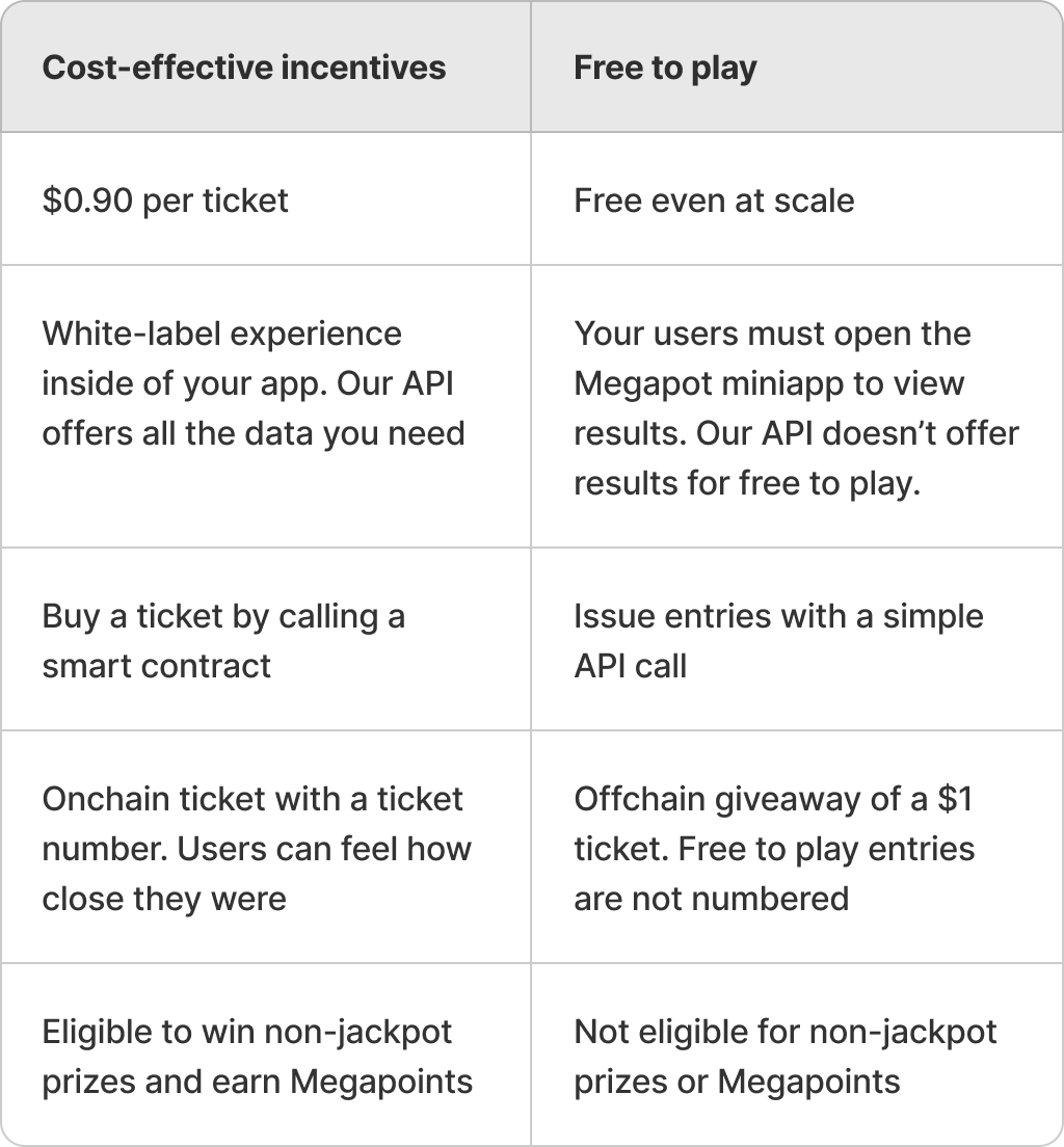 Difference between FTP tickets