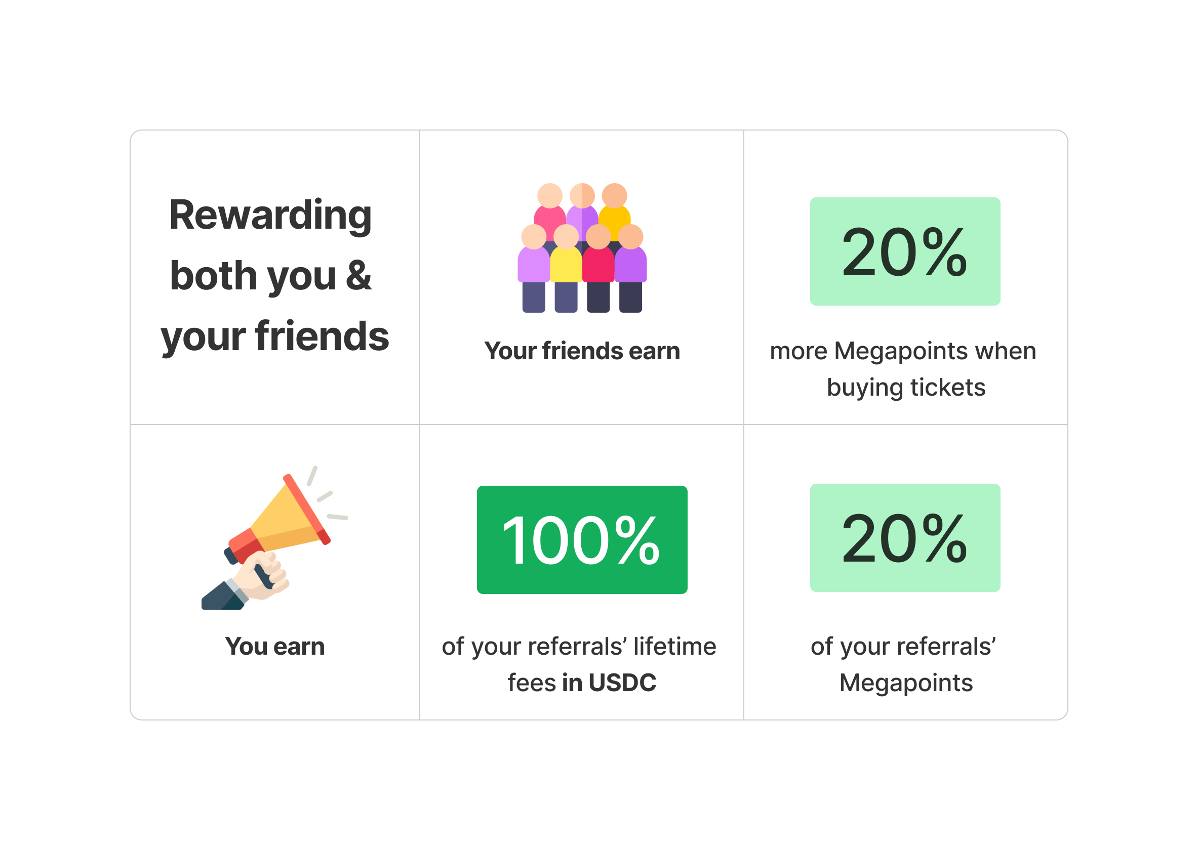 Rewarding You And Friends
