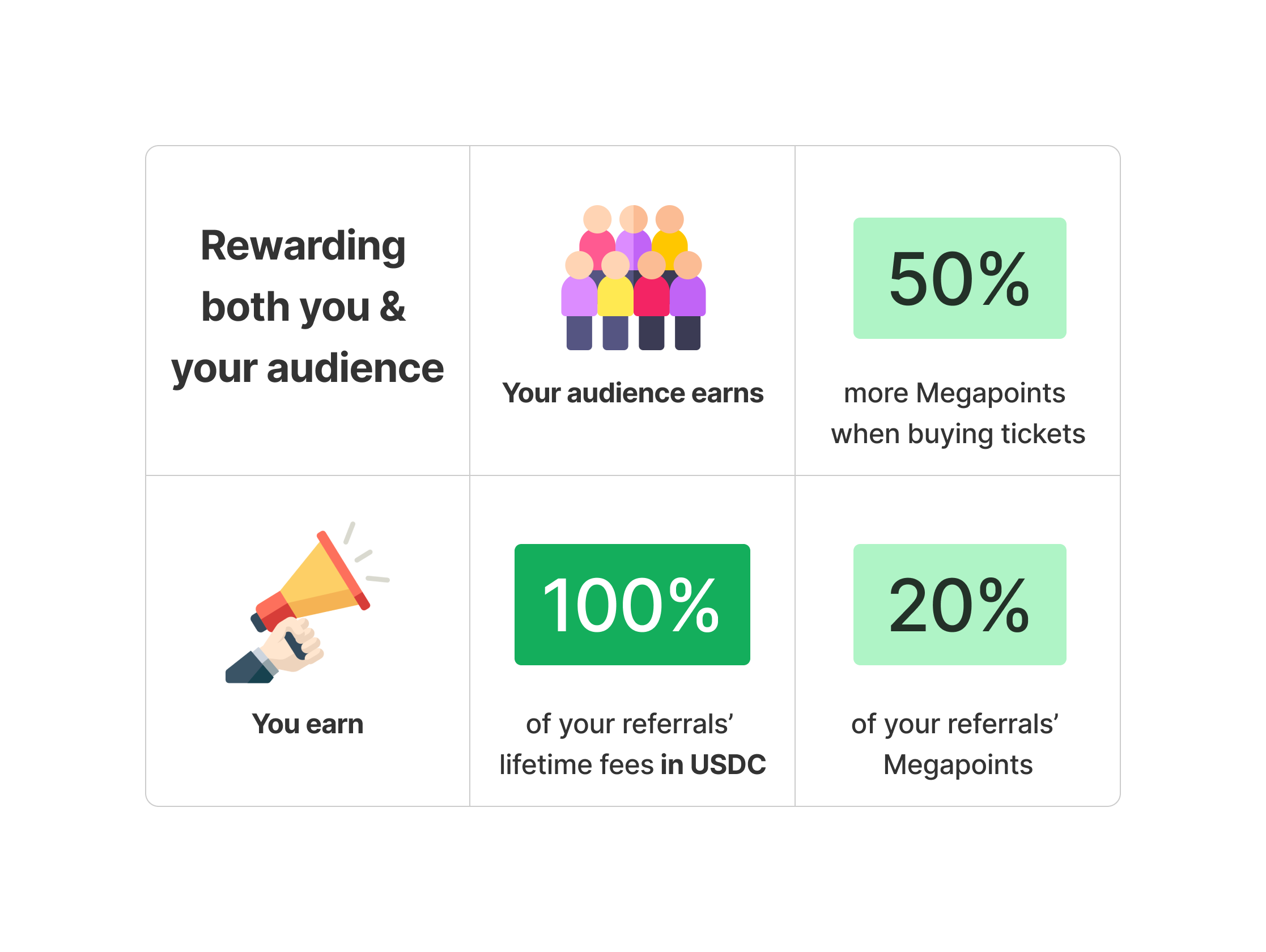 Rewarding You And Friends VIP