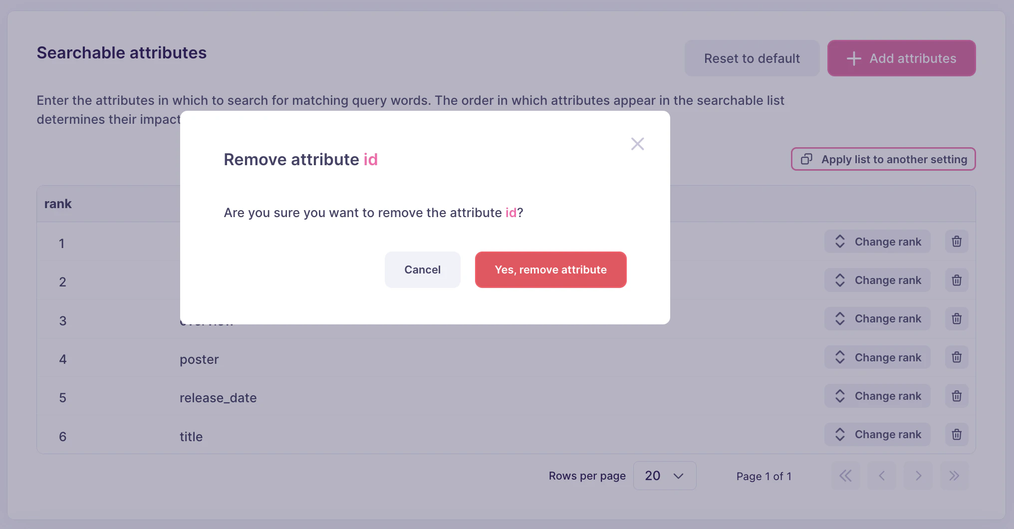 A pop-up window over the index settings interface. It reads: 'Are you sure you want to remove the attribute id?' Below it are two buttons: 'Cancel' and 'Yes, remove attribute'.