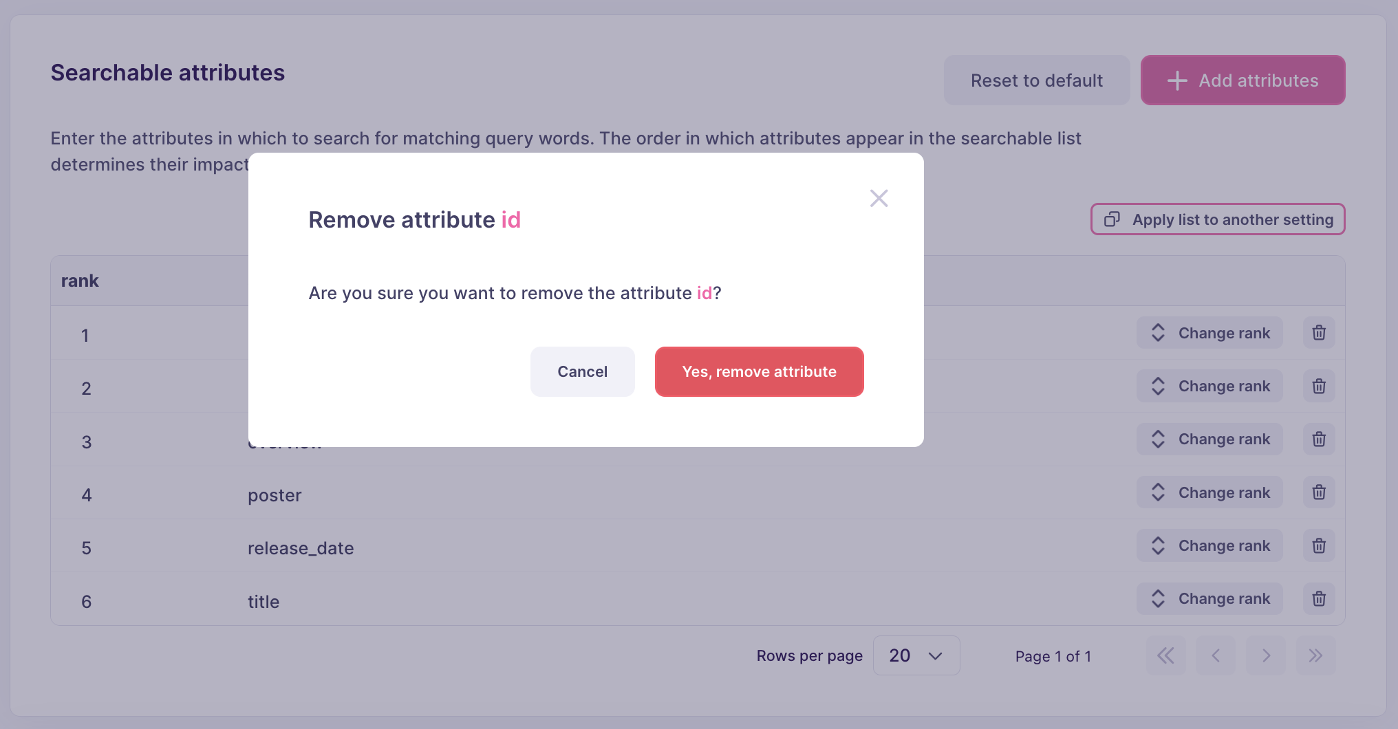 A pop-up window over the index settings interface. It reads: 'Are you sure you want to remove the attribute id?' Below it are two buttons: 'Cancel' and 'Yes, remove attribute'.