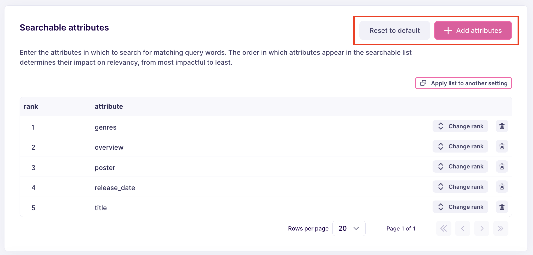 The same 'Searchable attributes' list as before. Two buttons on its top-right corner are highlighted: 'Reset to default' and 'Add attributes'.