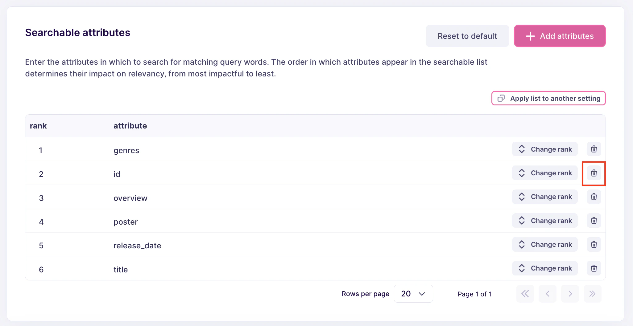 The same 'Searchable attributes' list as before, with the bin-shaped 'delete' icon highlighted.