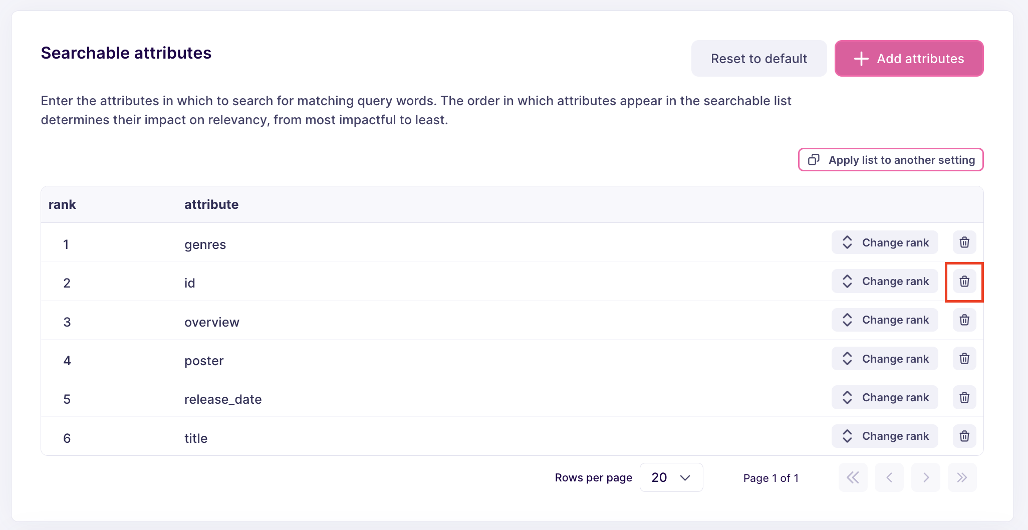 The same 'Searchable attributes' list as before, with the bin-shaped 'delete' icon highlighted.