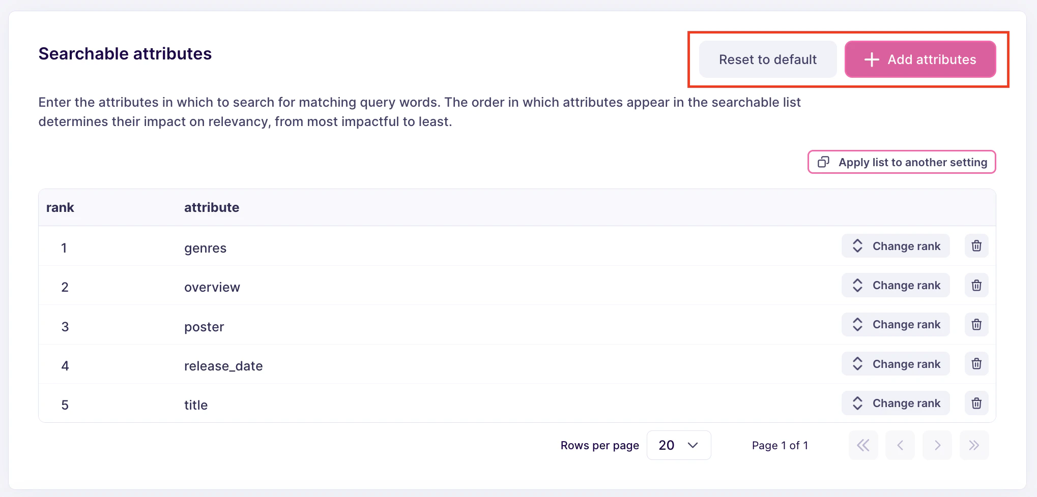 The same 'Searchable attributes' list as before. Two buttons on its top-right corner are highlighted: 'Reset to default' and 'Add attributes'.