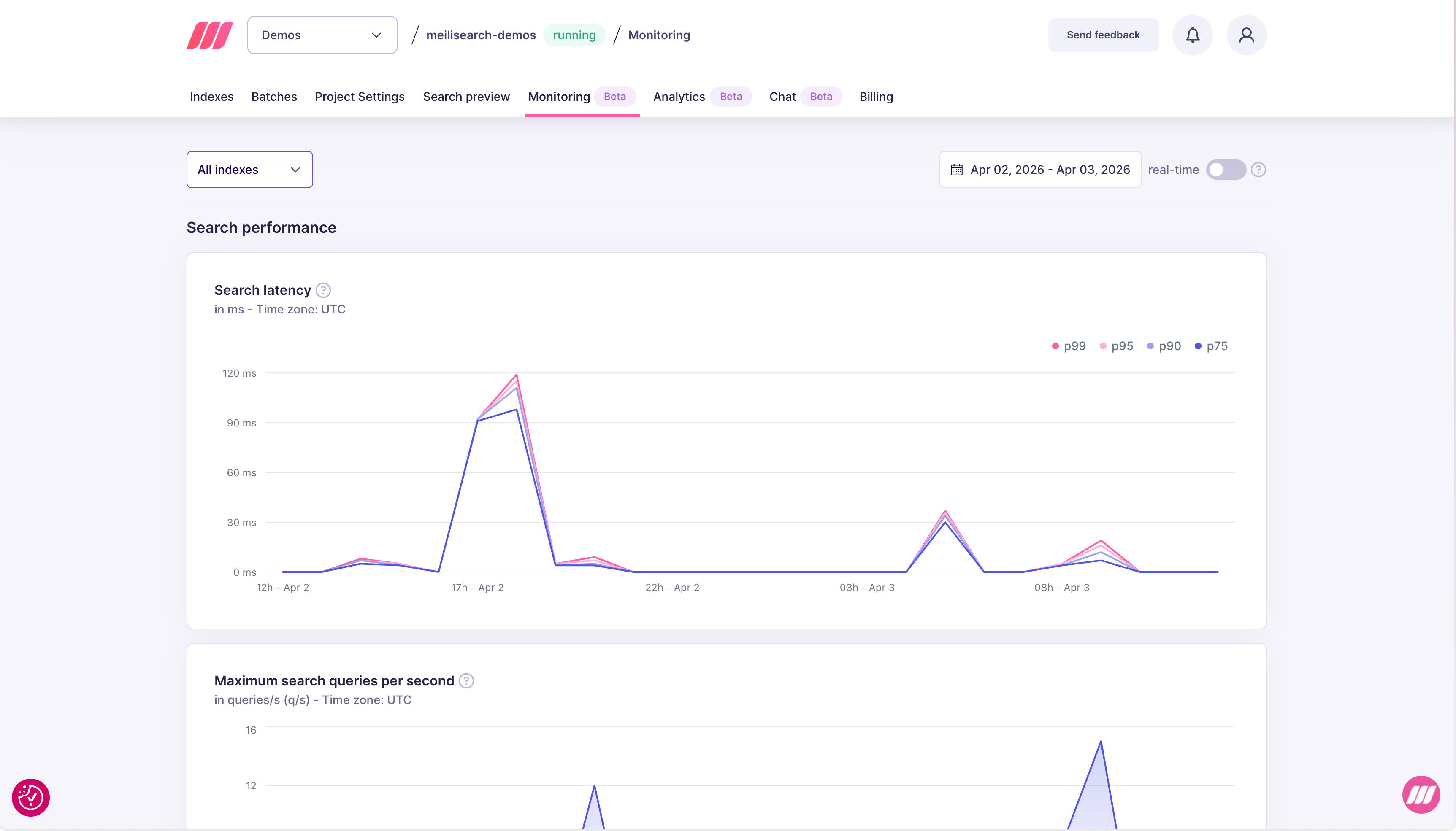 Search latency chart showing p75, p90, p95, and p99 response times in milliseconds over time