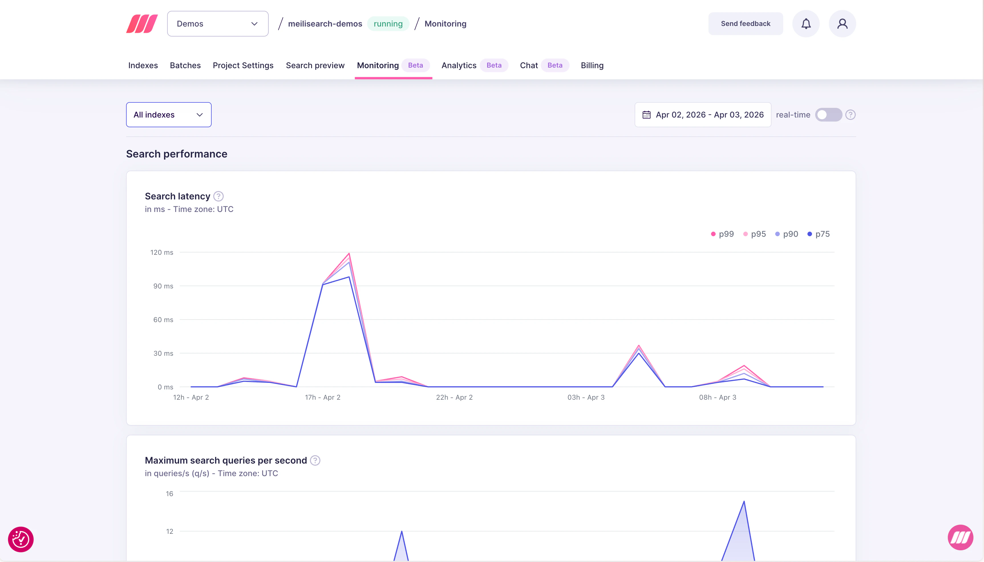 Search latency chart showing p75, p90, p95, and p99 response times in milliseconds over time