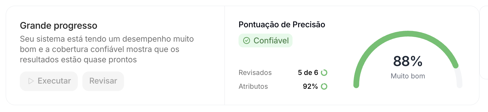 Card de resumo com Pontuação de Precisão, cobertura Confiável, Revisados 5 de 6 e Atributos 92%