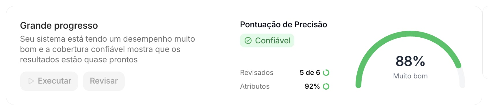 Card de resumo com Pontuação de Precisão, cobertura Confiável, Revisados 5 de 6 e Atributos 92%