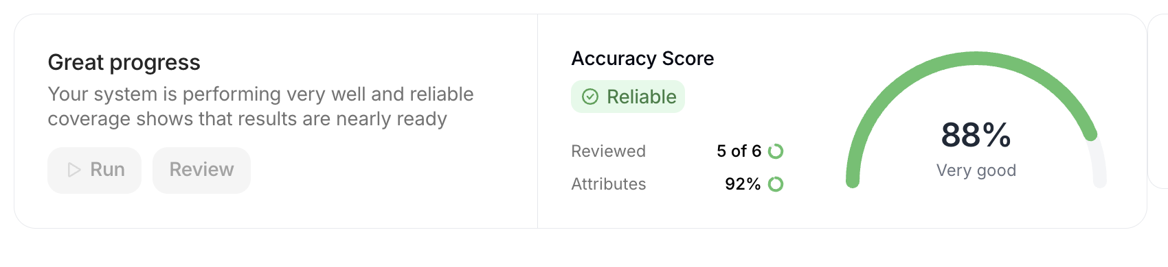 Summary card with Accuracy Score 88%, Reliable coverage, Reviewed 5 of 6 and Attributes 92%