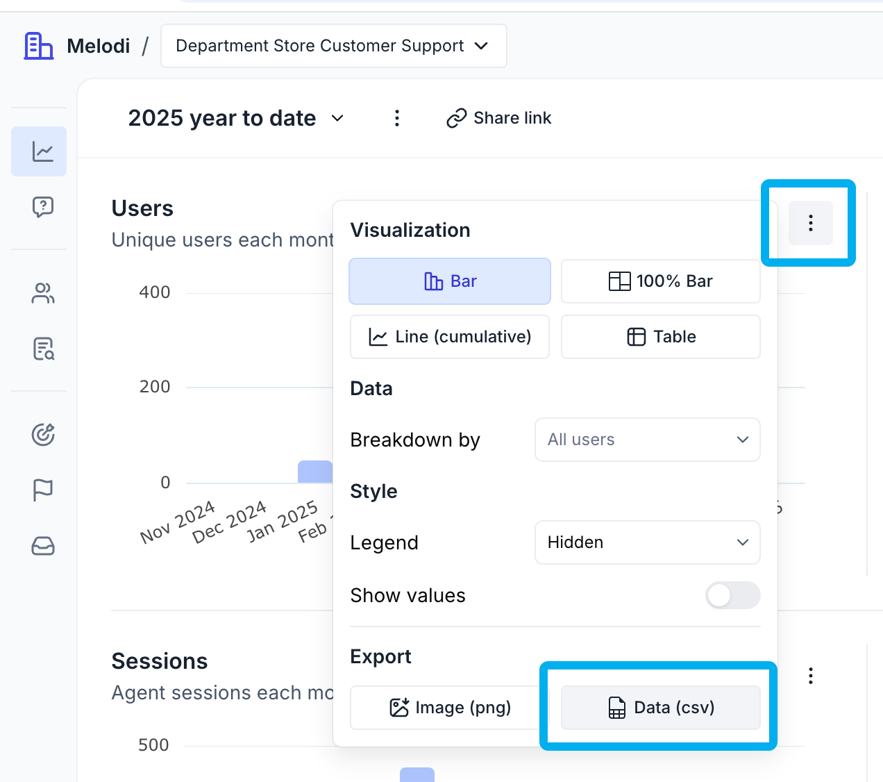 Dashboard chart export options