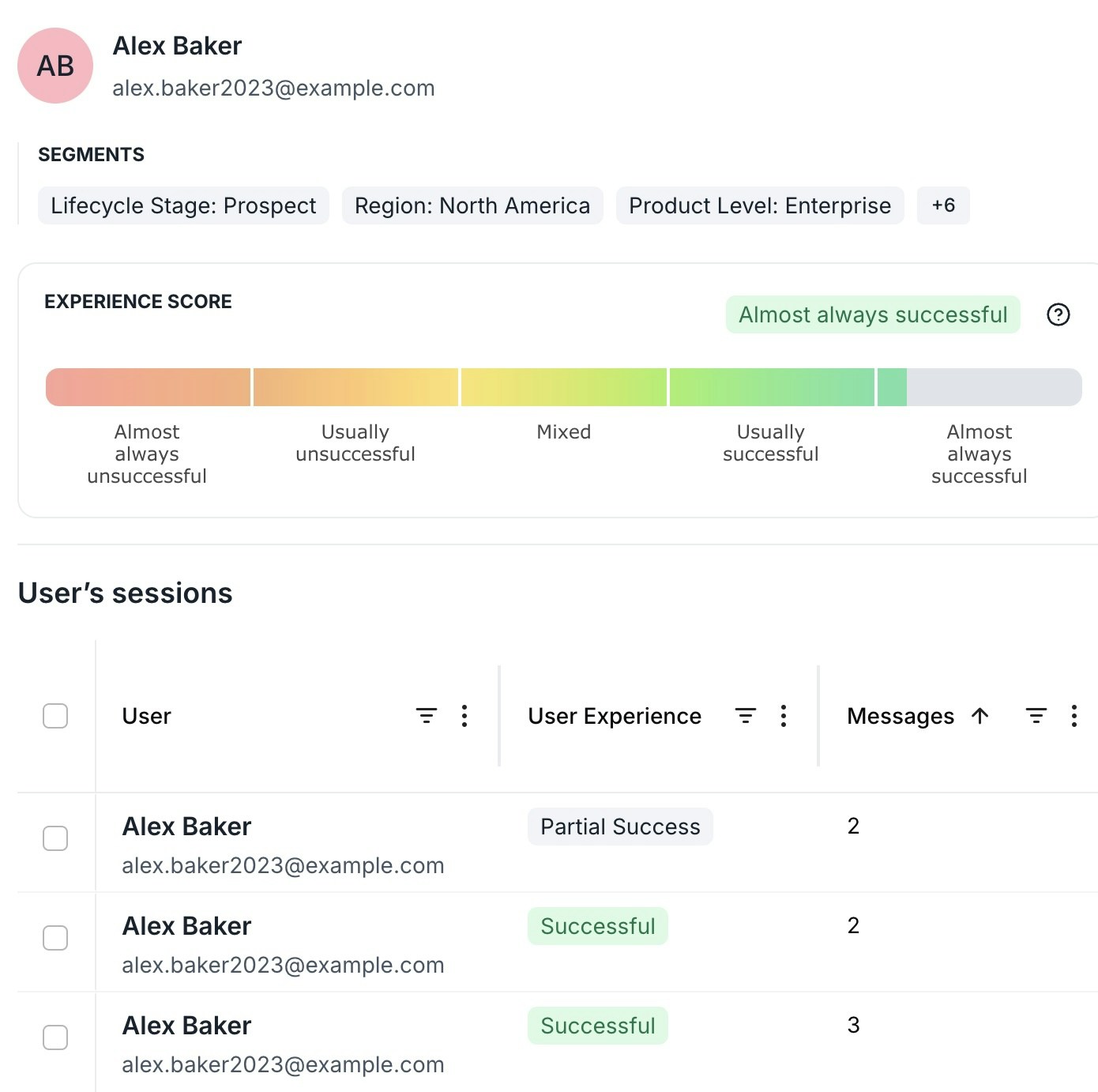 User Record showing Experience Score