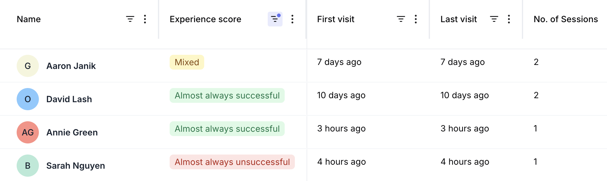 Users list showing Experience Score