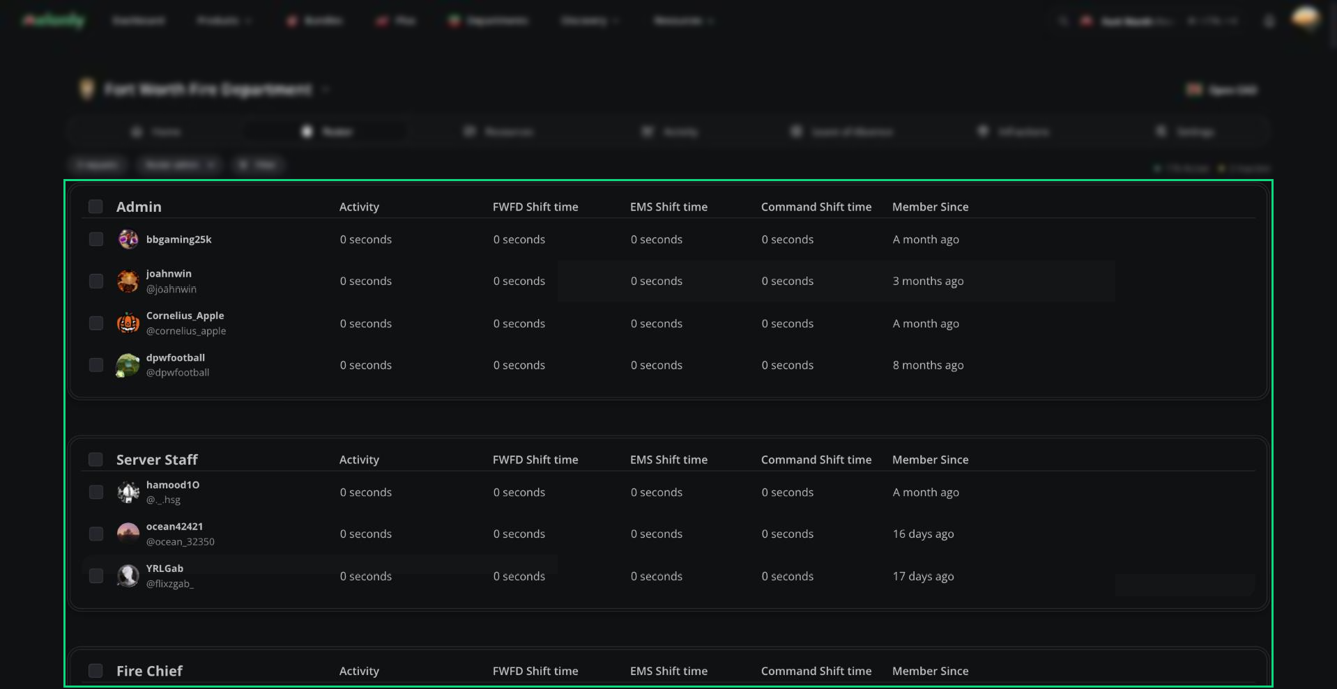 The department roster with ranks listed as sections and members in each rank
