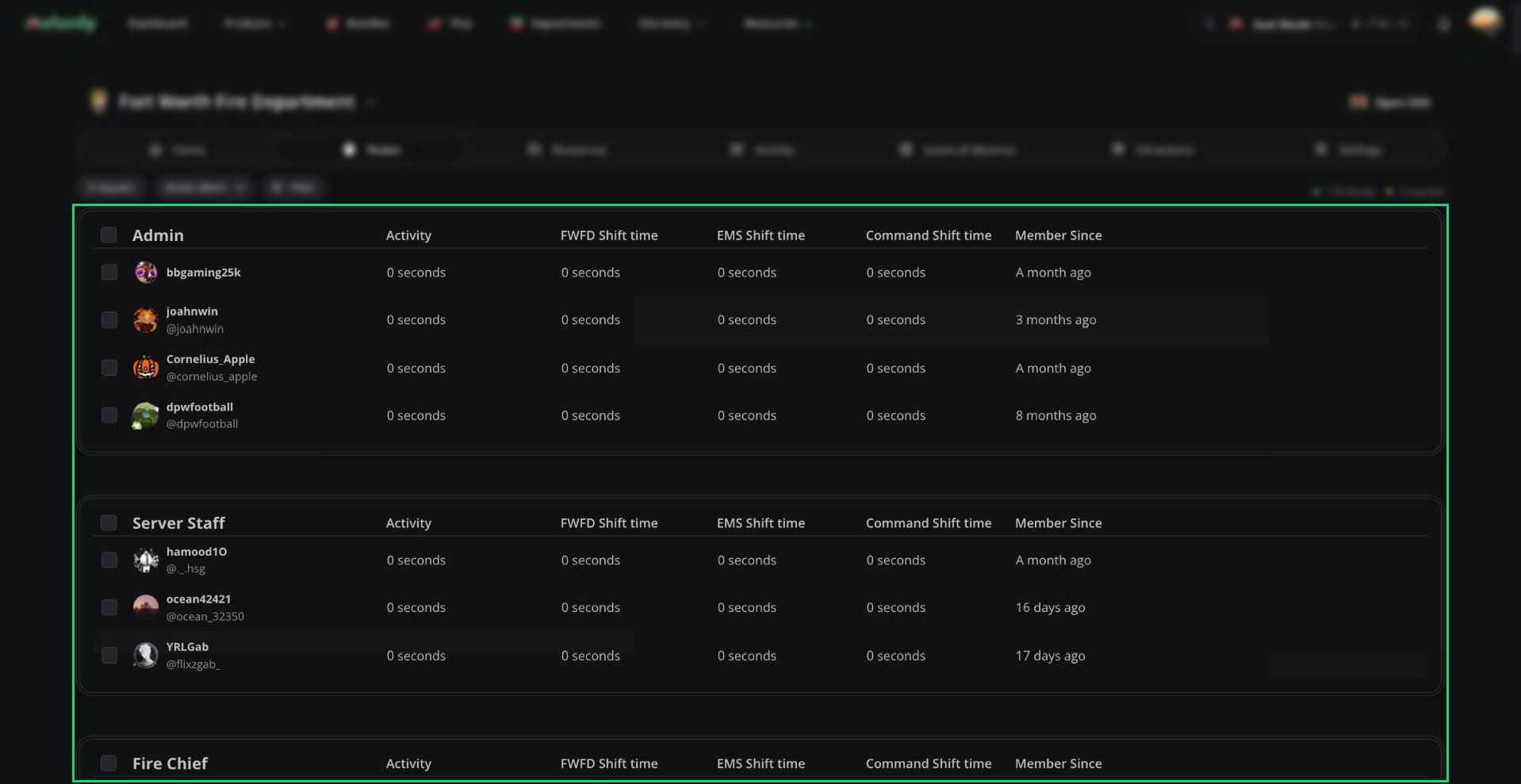 The department roster with ranks listed as sections and members in each rank