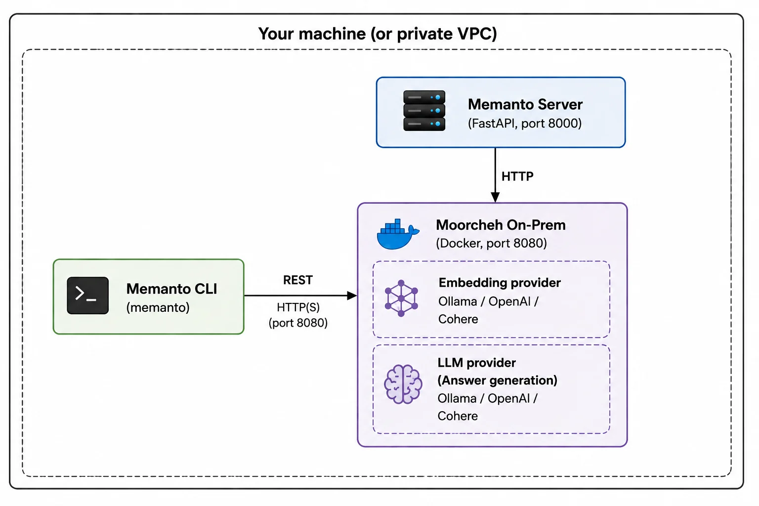on-prem-architecture-diagram