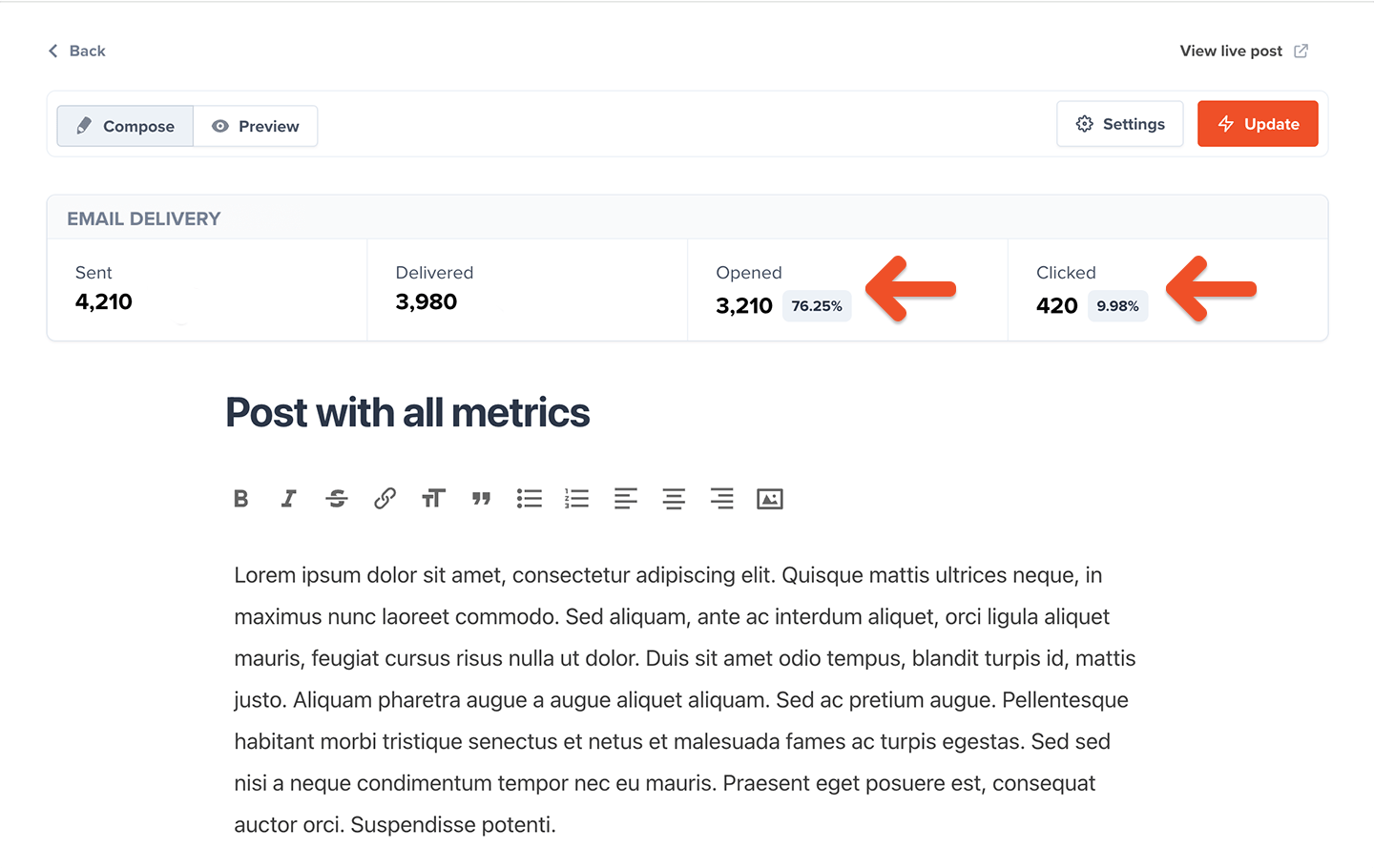 Post metrics
