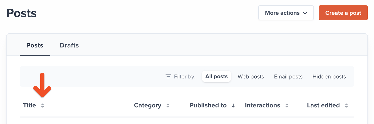 Sort posts