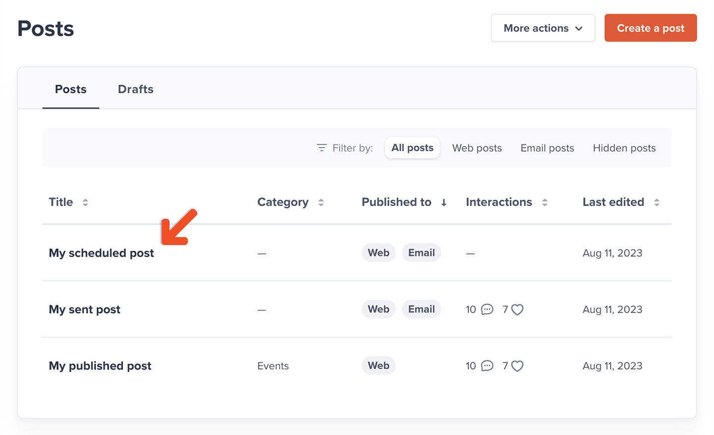 View posts metrics
