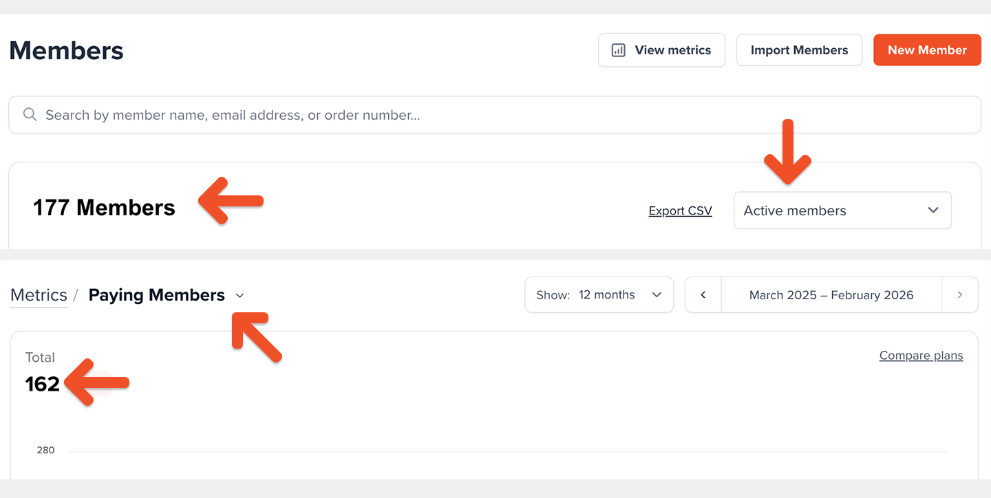 Paying vs. active members