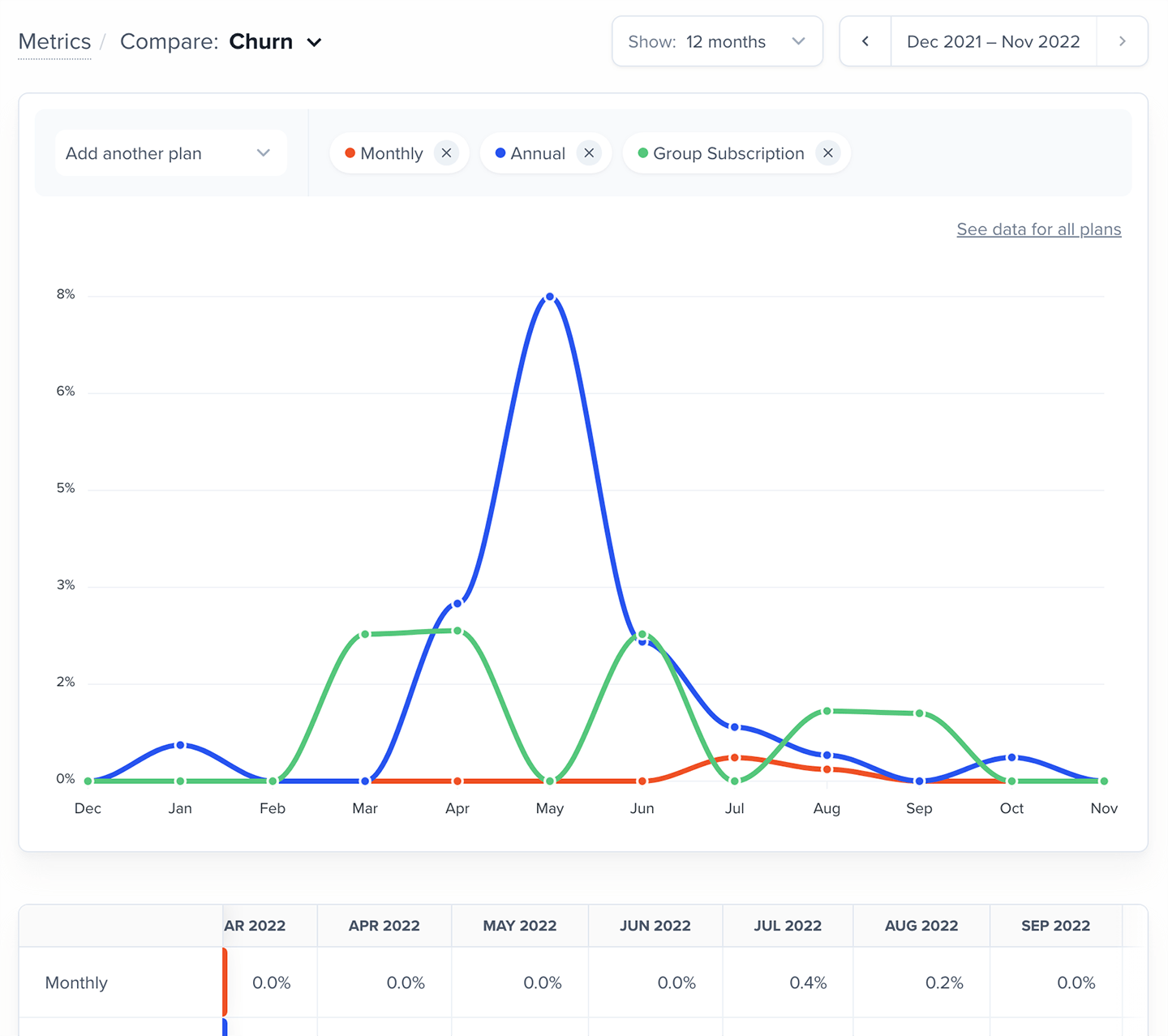 Churn compare plans graph