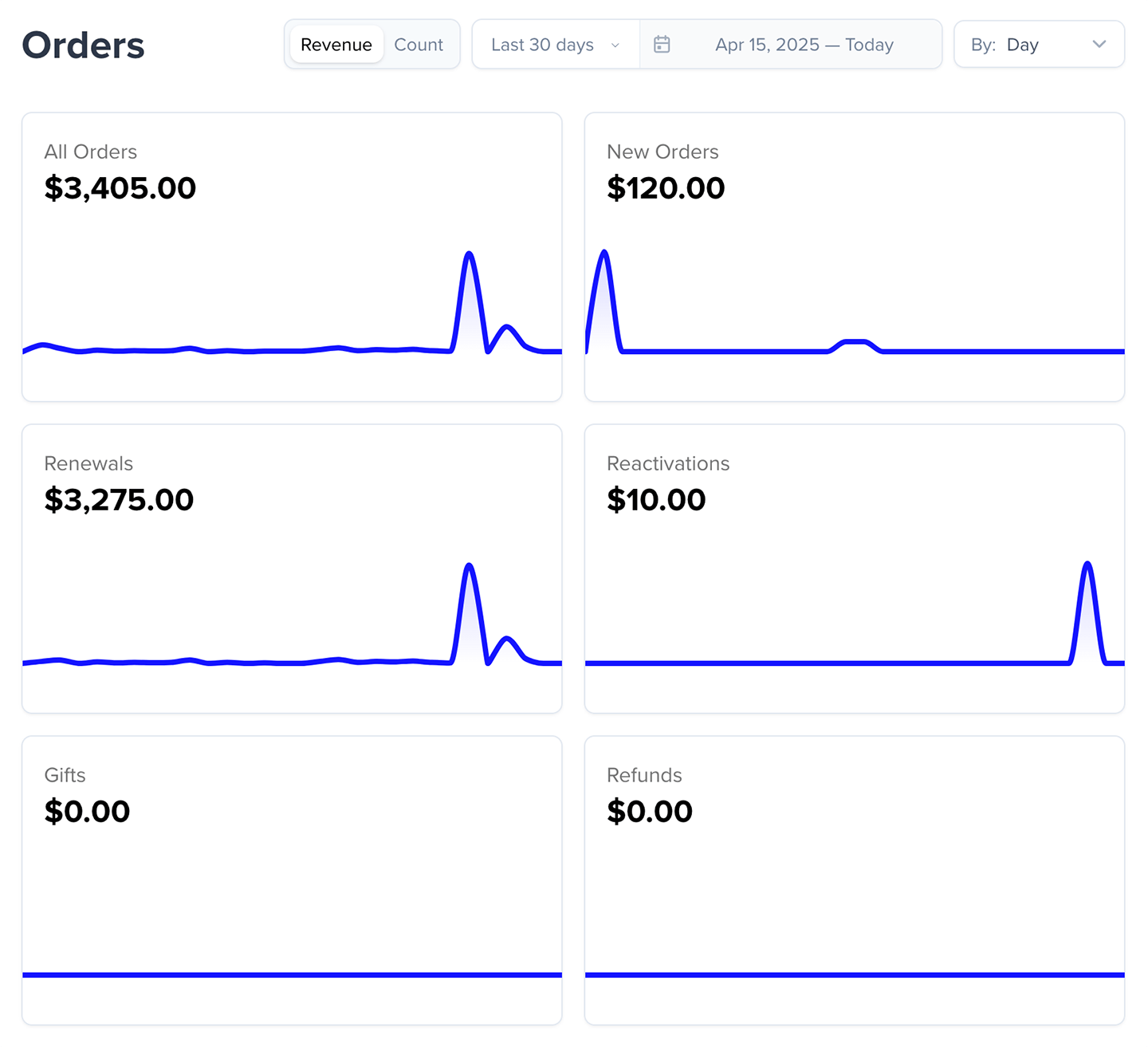 Orders index page.png