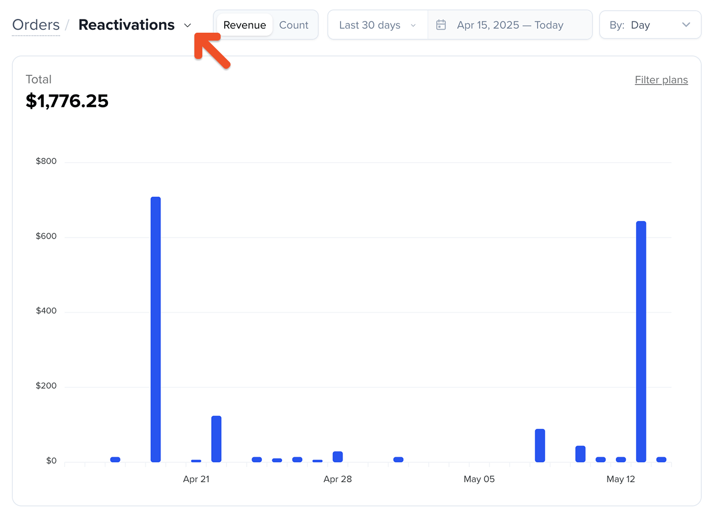 Orders reactivations.png