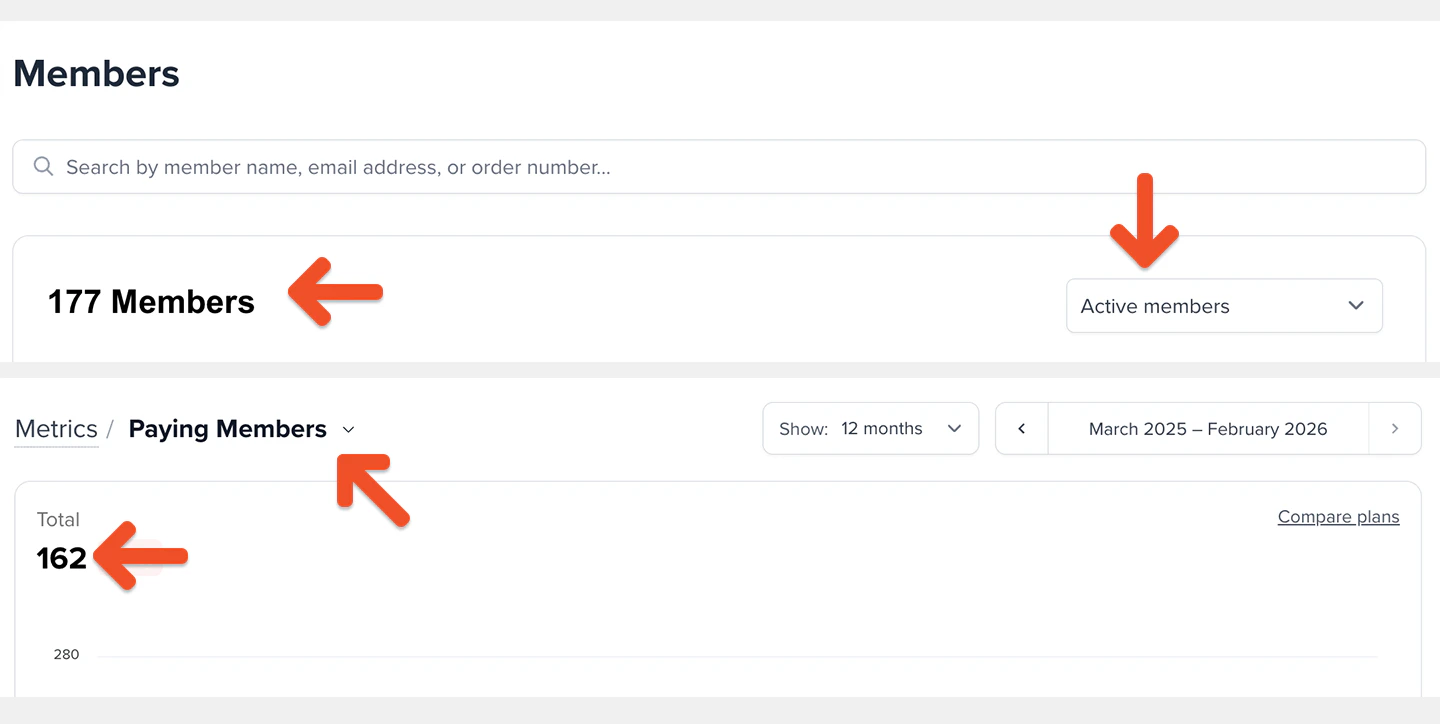 Active vs. paying members