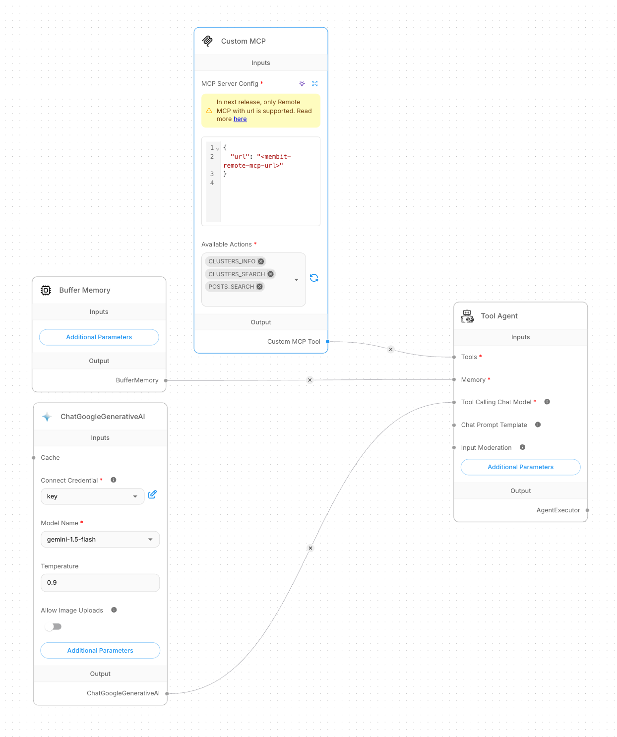 Connected Flowise chatflow showing all nodes linked together