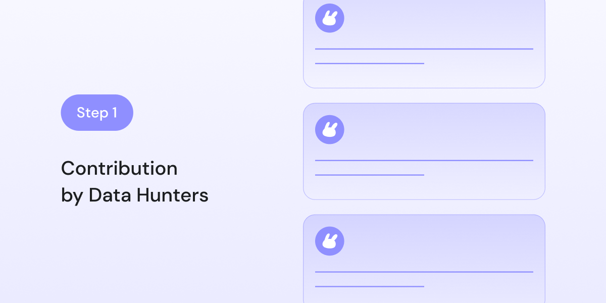How Membit Works - Membit
