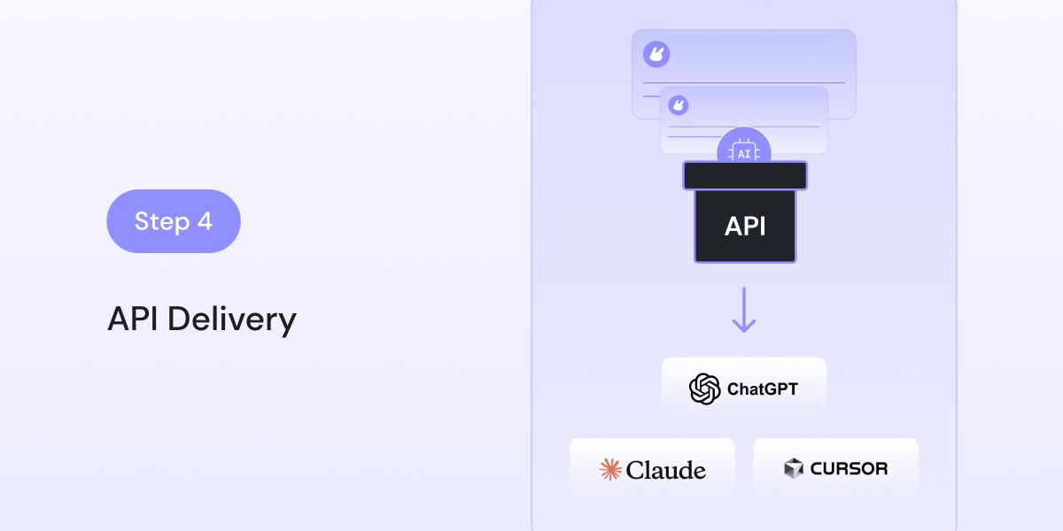 API Delivery
