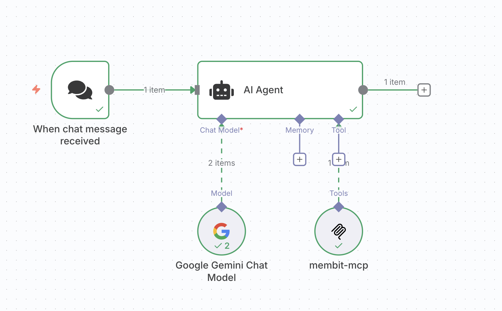 Complete n8n workflow showing connected nodes for Membit integration
