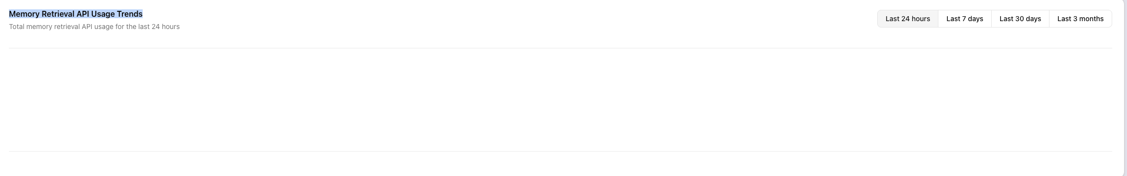 API Usage Trends Graph