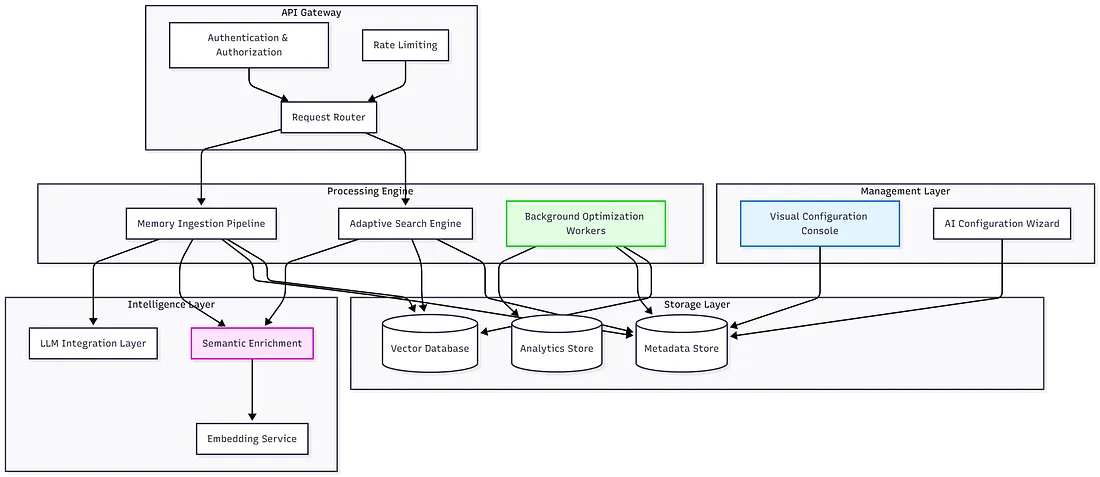 Architecture diagram