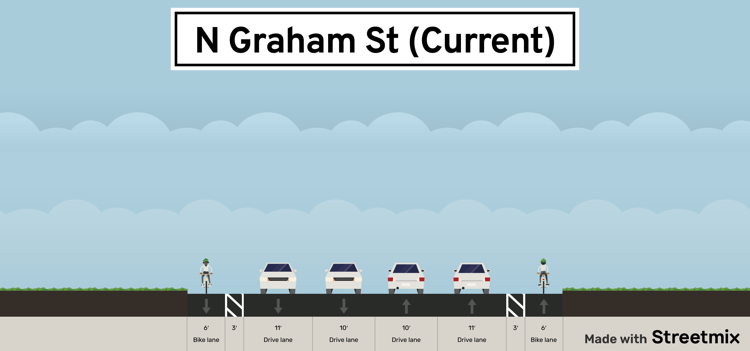 N Graham St Current