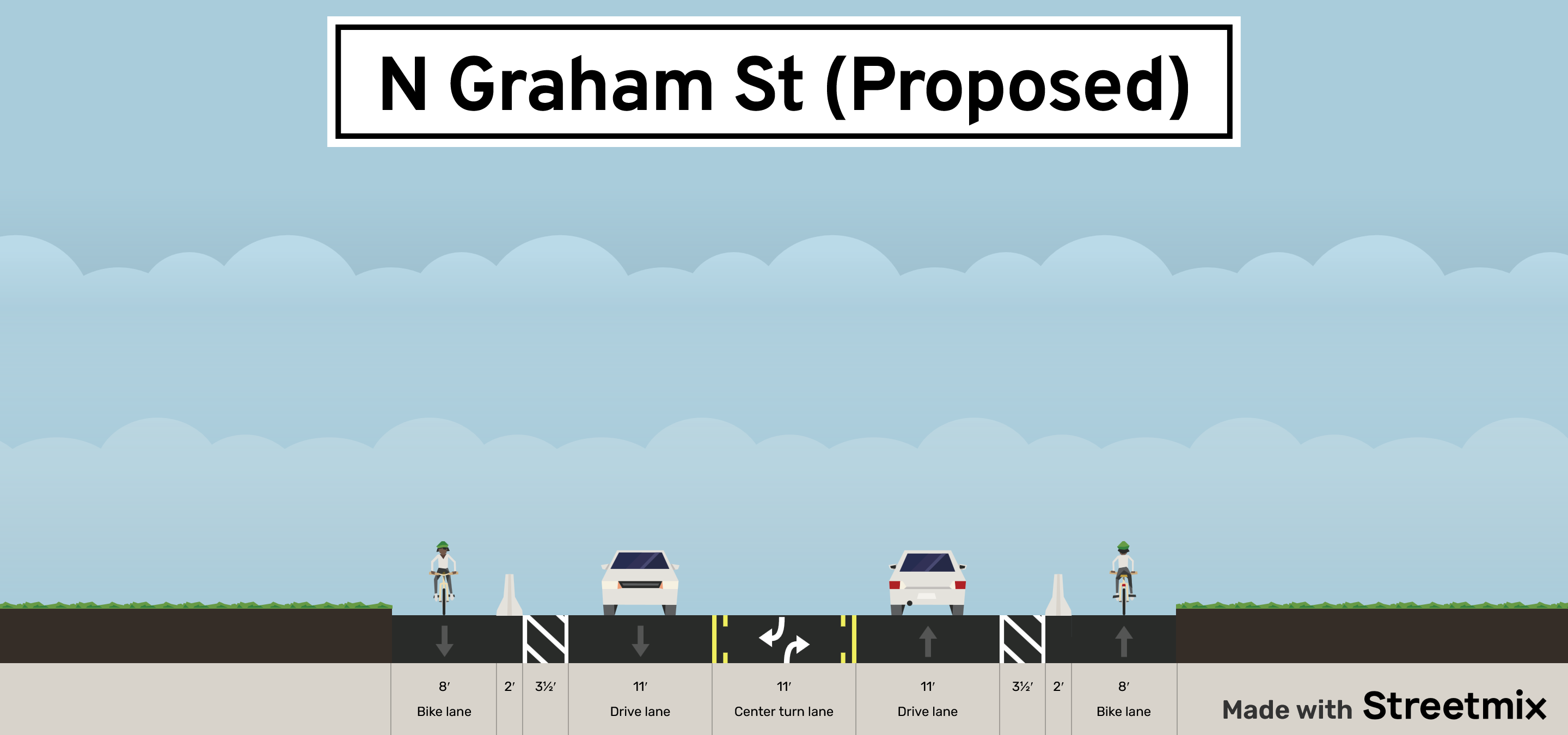 N Graham St Proposed