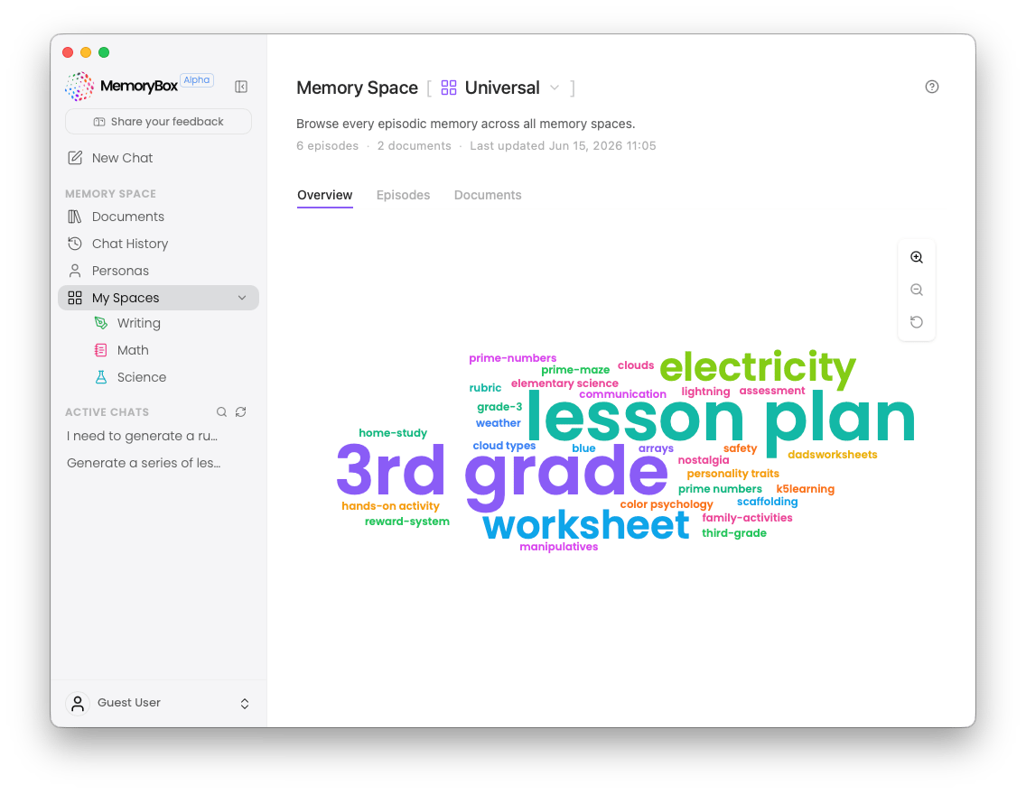 Memory Space Overview word cloud layout