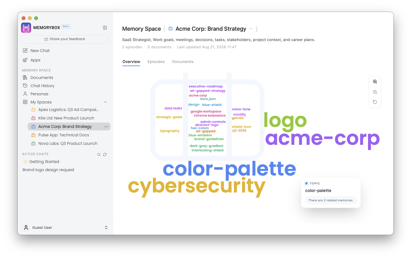 Custom space semantic theme cloud representation