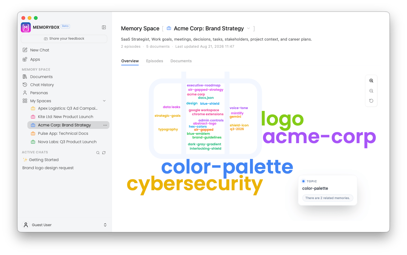 Custom space semantic theme cloud representation