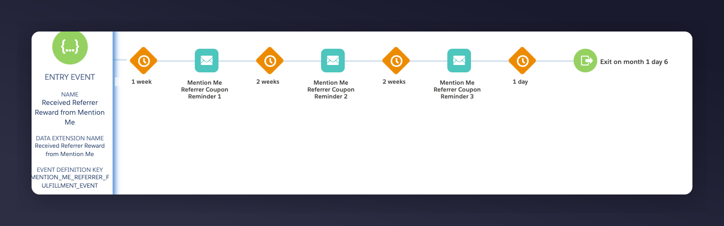 Referrer coupon reminder journey flow in SFMC