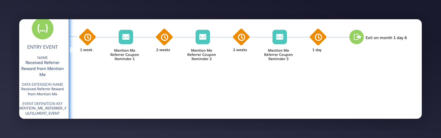 Referrer coupon reminder journey flow in SFMC