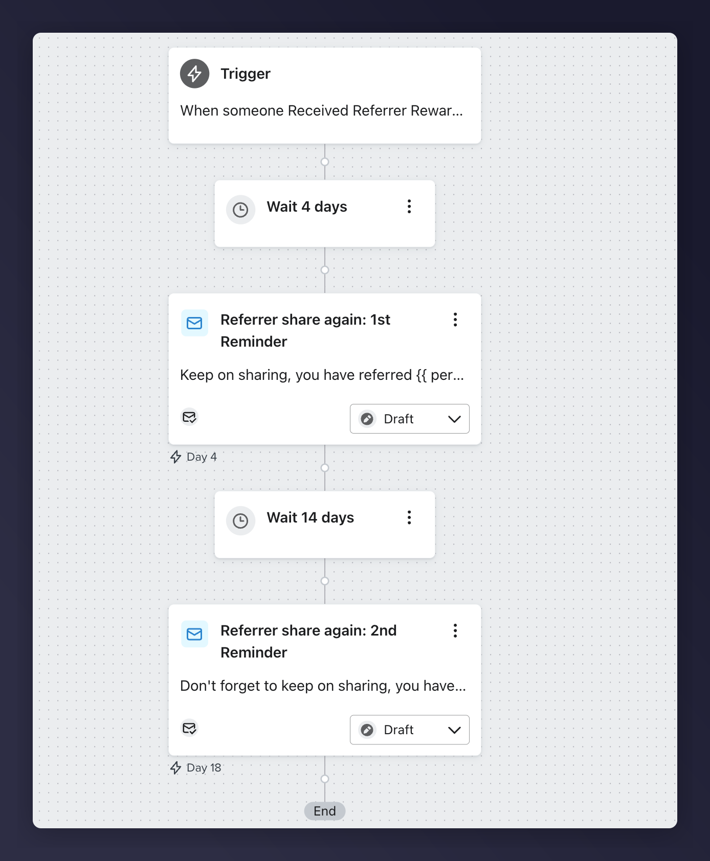 Klaviyo share again flow detail with email steps and wait periods