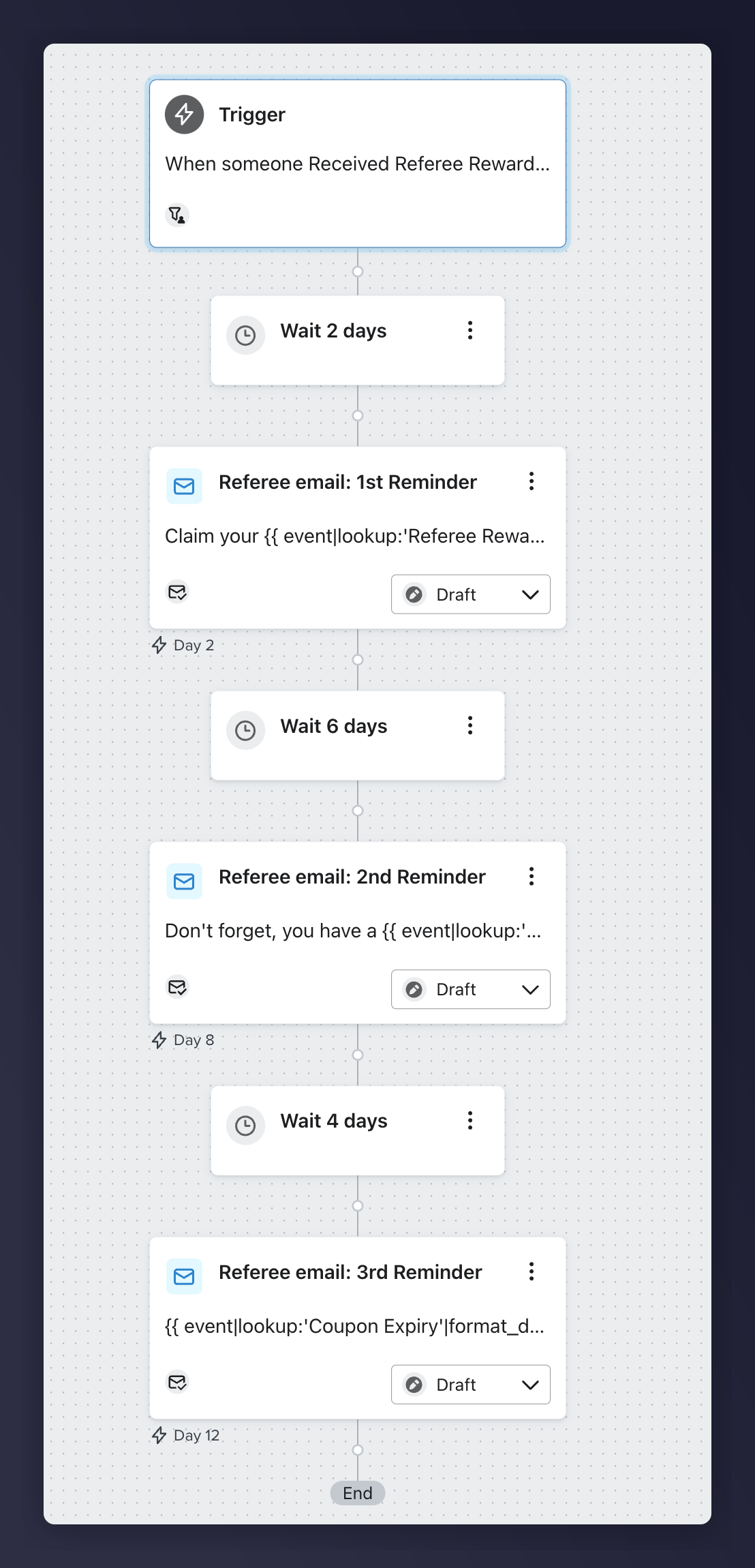 Klaviyo referee coupon reminder flow overview