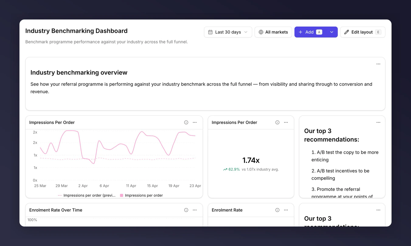 Industry Benchmarking template