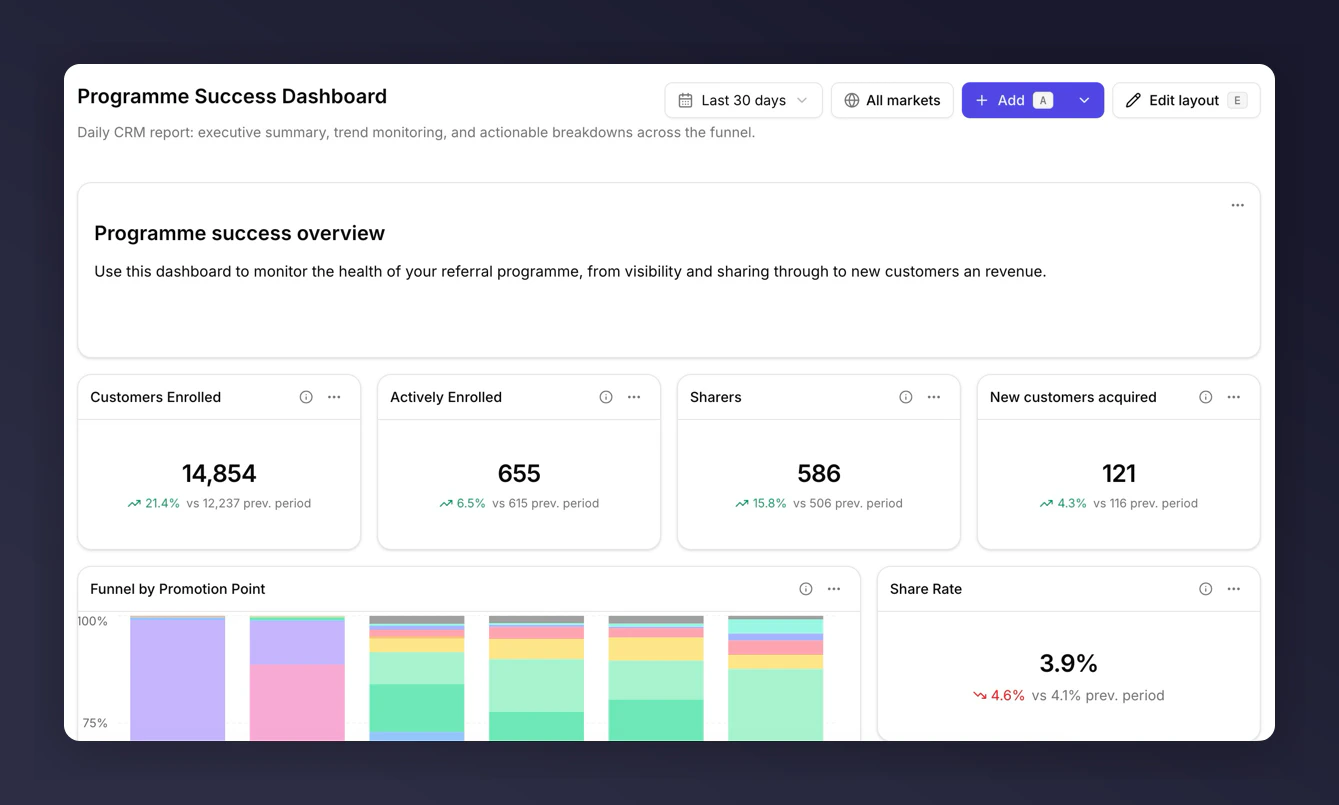 Programme Success Dashboard template